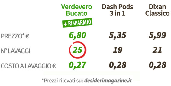 tabella comparativa beipanni