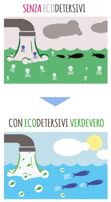 verdevero detersivi ecologici