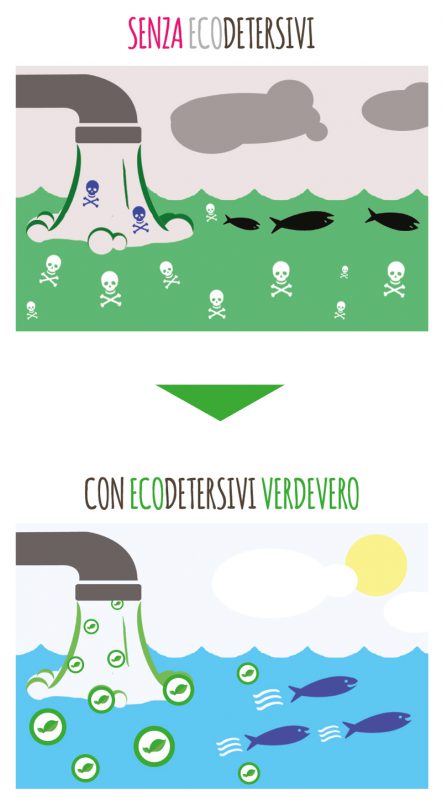 verdevero detersivi ecologici
