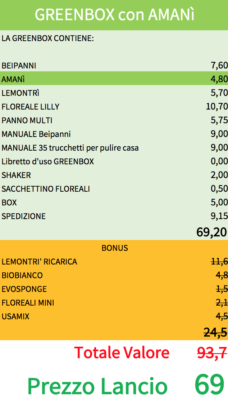tabella greenbox amanì