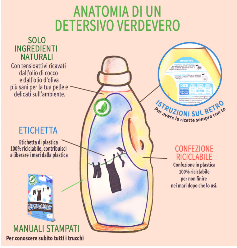 verdevero detersivi ecologici