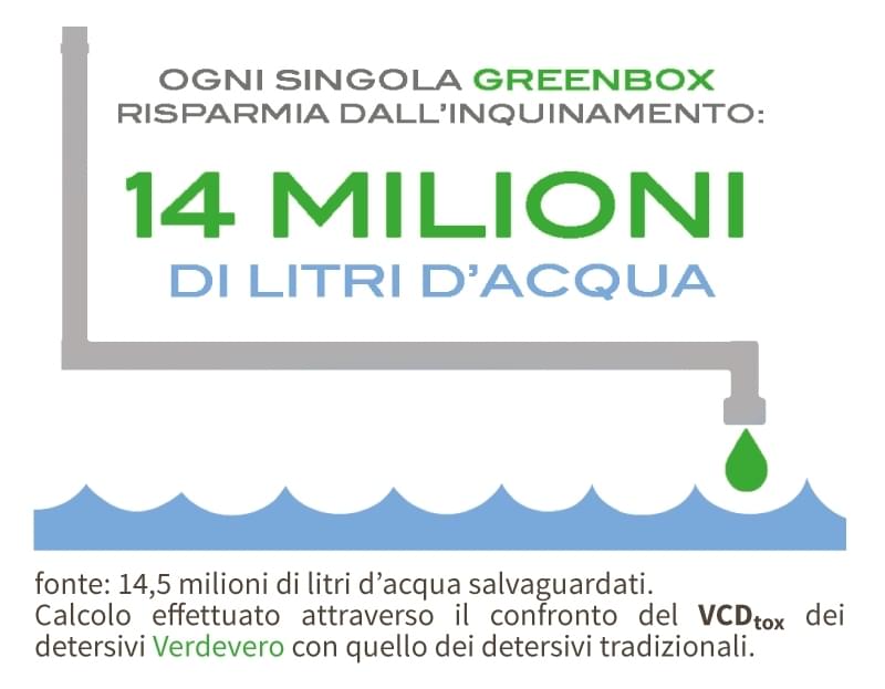 verdevero detersivi ecologici