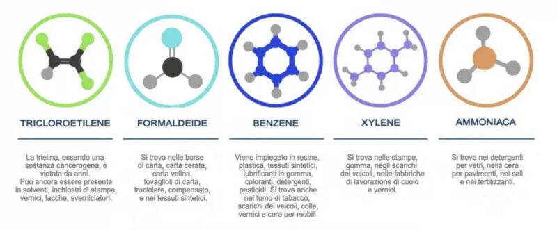 inquinamento in casa